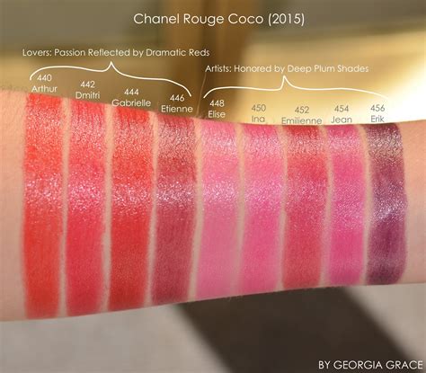 chanel rouge coco jean swatch.